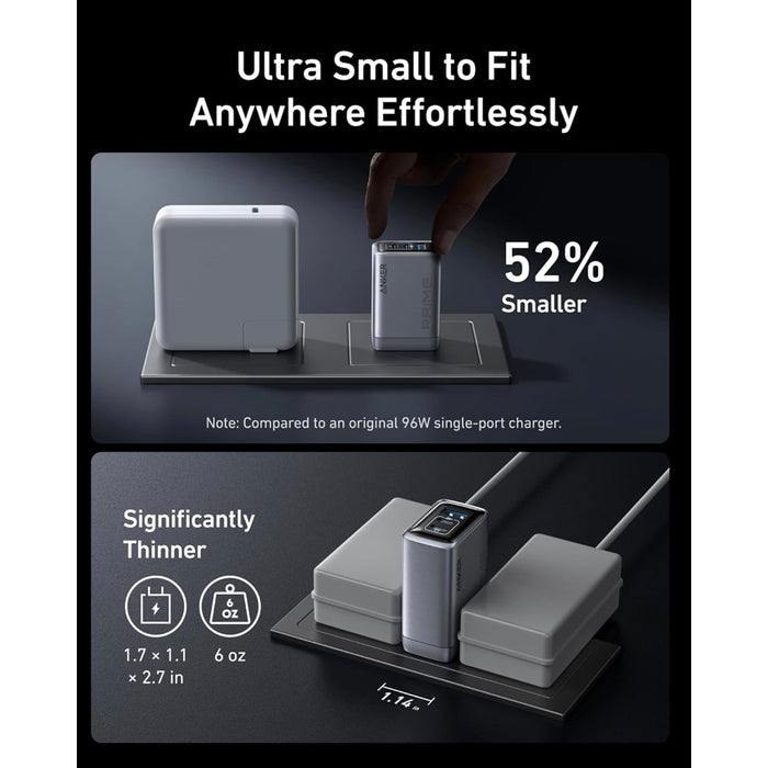 ชาร์จเร็ว 100W พร้อมกัน 3 อุปกรณ์ ด้วย USB-C x2 และ USB-A ดีไซน์เล็กพกง่าย รองรับ MacBook ชาร์จไว เช็คราคา Anker Prime เลย