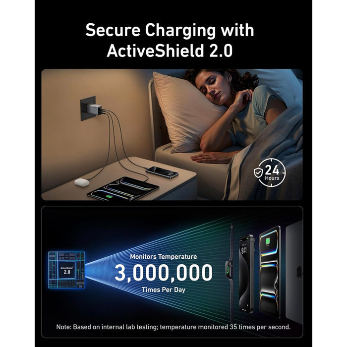 ชาร์จเร็ว 100W พร้อมกัน 3 อุปกรณ์ ด้วย USB-C x2 และ USB-A ดีไซน์เล็กพกง่าย รองรับ MacBook ชาร์จไว เช็คราคา Anker Prime เลย