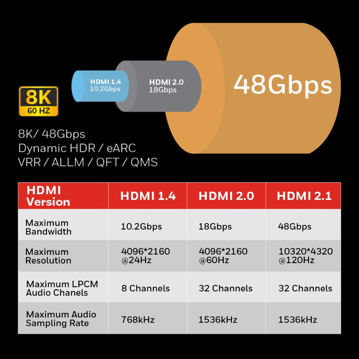 สายสัญญาณ Honeywell HDMI 2.1 พร้อม Ethernet (1 เมตร)